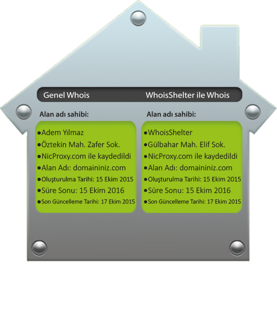 Whois Image